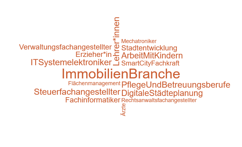 21 07 5PB3 Die Pandemie ist Jobmotor fuer Berufe wie z.B. wortwolke
