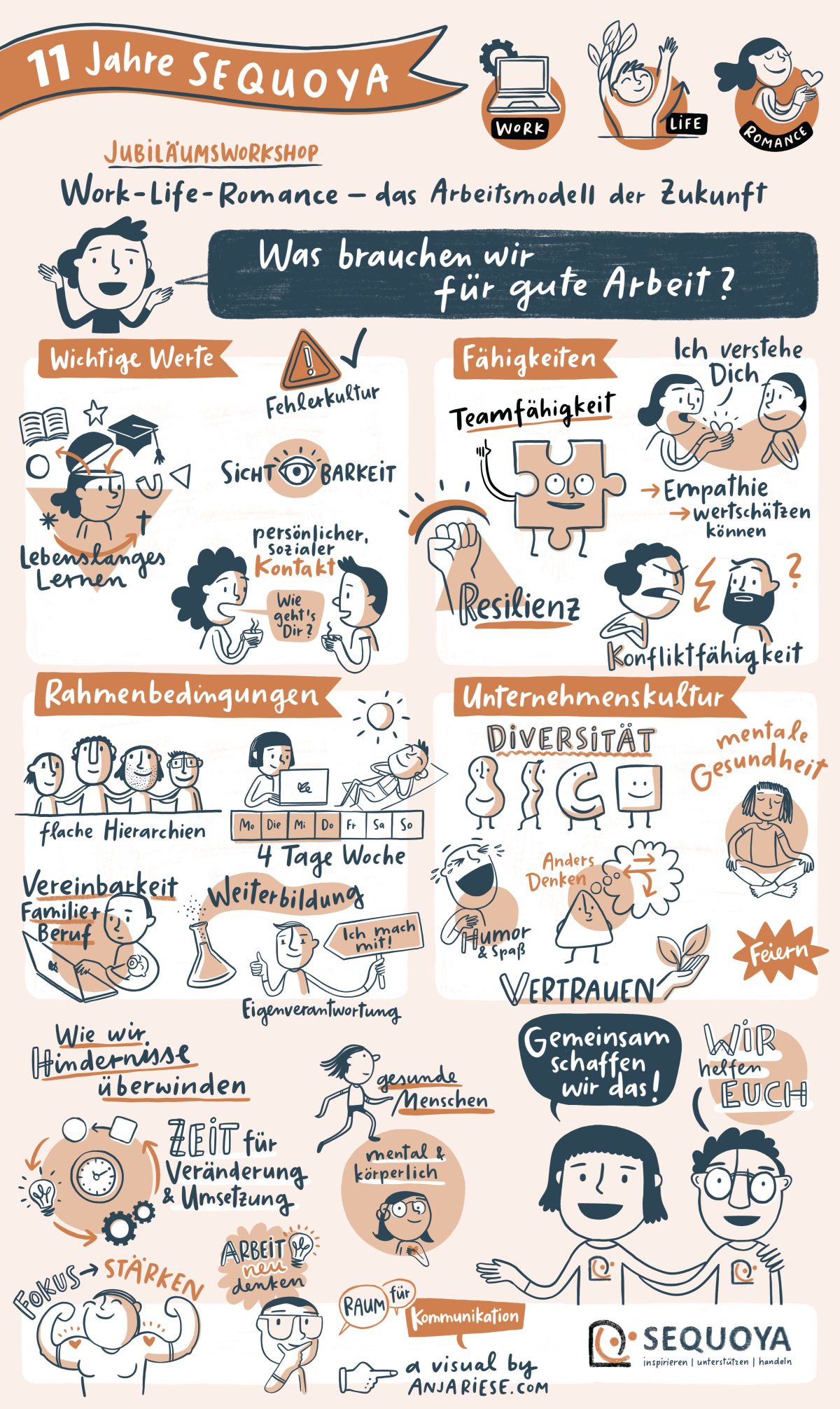 Work-Life-Romance: Was wir für gute Arbeit brauchen 1 11 Jahre Visual web