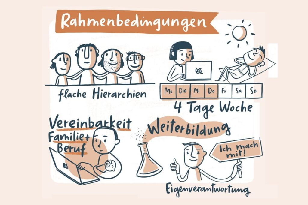 Work-Life-Romance: Was wir für gute Arbeit brauchen 4 230511 Protokoll Workshop gute Arbeit Faehigkeiten