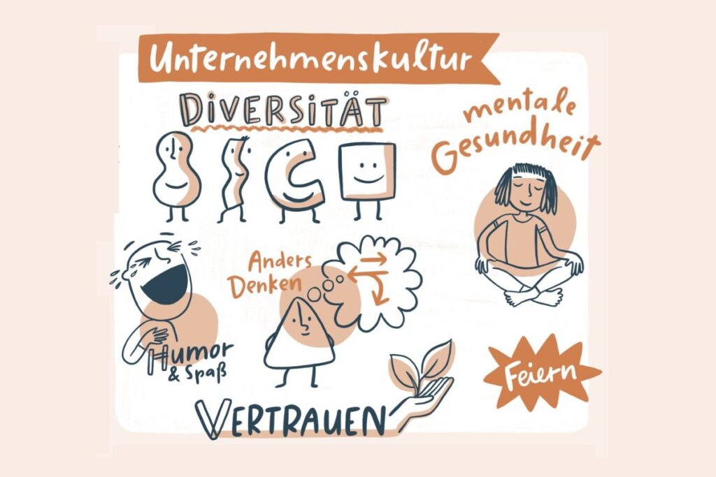 Work-Life-Romance: Was wir für gute Arbeit brauchen 5 230511 Protokoll Workshop gute Arbeit Kultur