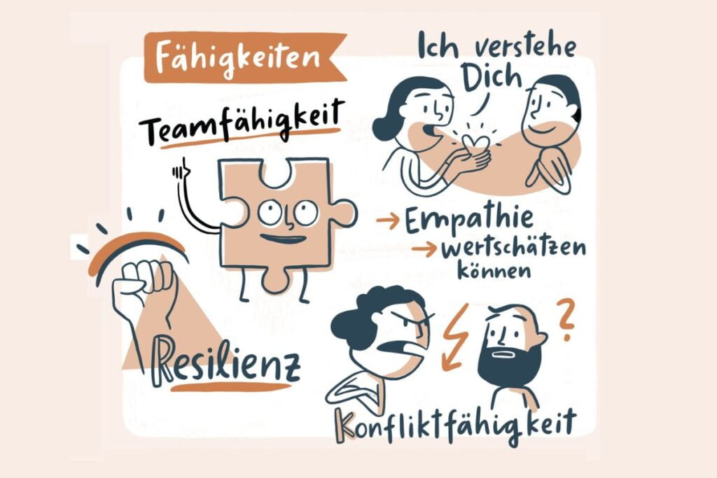 Work-Life-Romance: Was wir für gute Arbeit brauchen 3 230511 Protokoll Workshop gute Arbeit Rahmen