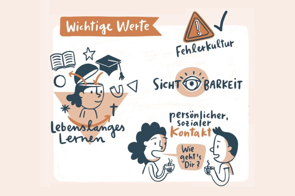 Work-Life-Romance: Was wir für gute Arbeit brauchen 2 230511 Protokoll Workshop gute Arbeit Werte