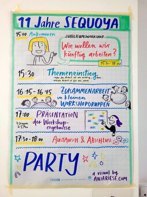 11 Jahre SEQUOYA - so haben wir gefeiert 1 11 Jahre SEQUOYA: Flipchart zum Ablauf