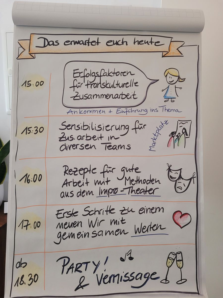 Erfolgsfaktoren für transkulturelle Zusammenarbeit - Ergebnisse aus unserem Sommer-Workshop 1 Ablauf transkulturelles Sommerfest