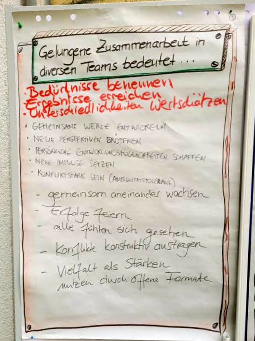 Erfolgsfaktoren für transkulturelle Zusammenarbeit - Ergebnisse aus unserem Sommer-Workshop 3 20240613 161055 web