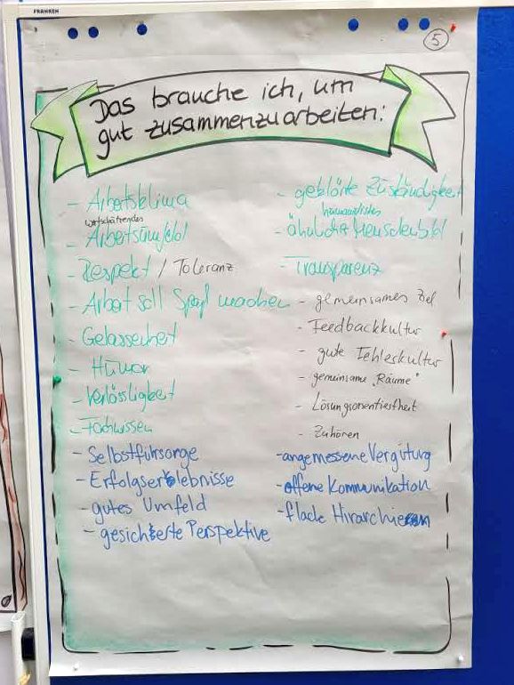 Erfolgsfaktoren für transkulturelle Zusammenarbeit - Ergebnisse aus unserem Sommer-Workshop 2 20240613 161119 web